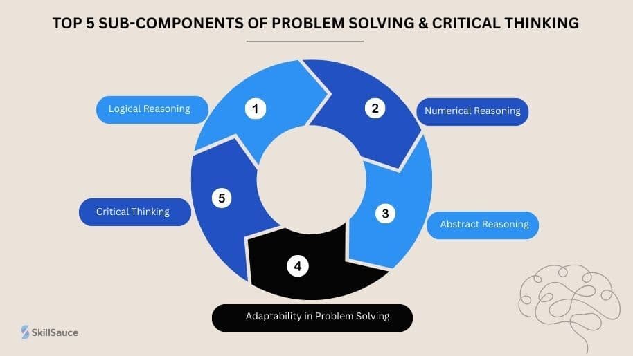 Emotional Intelligence Testing