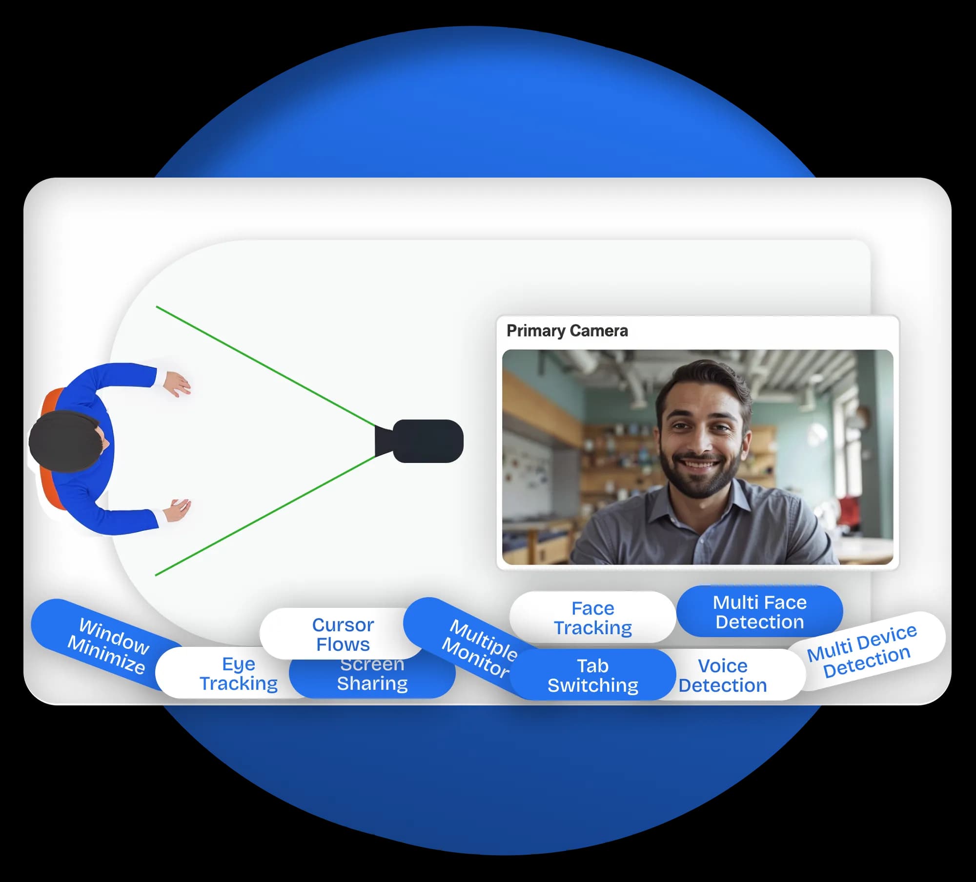 SkillSauce AI Proctoring Platform